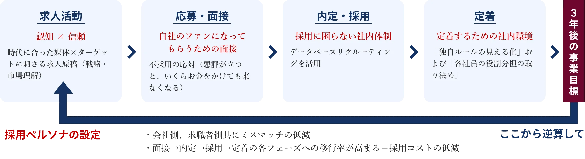 矢印