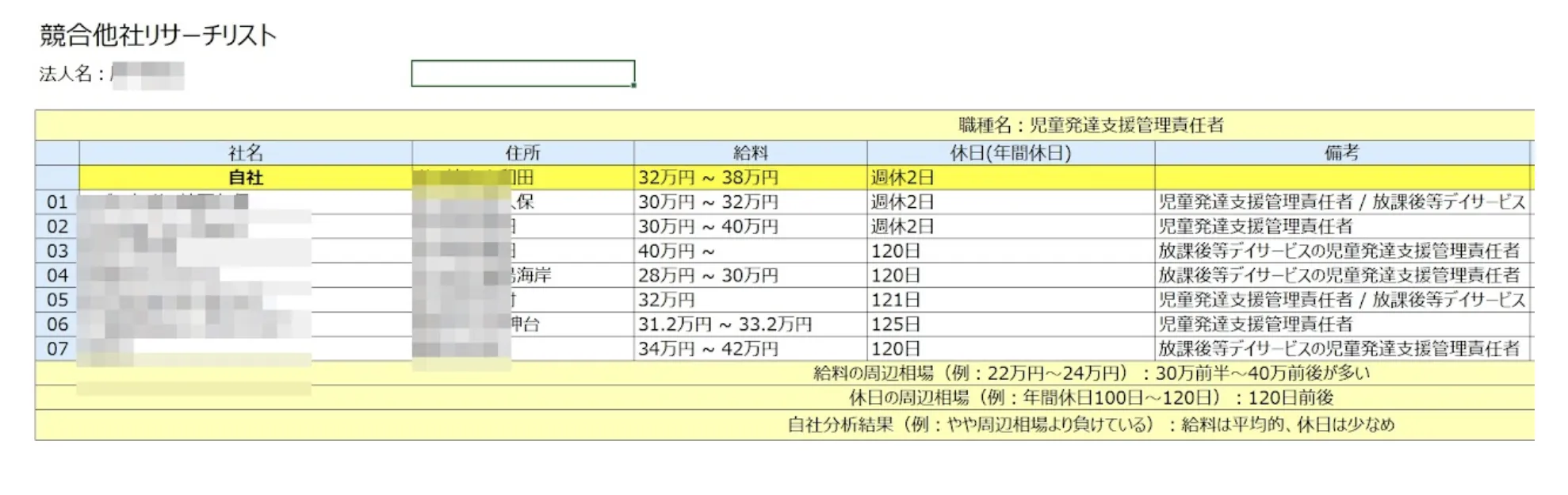 競合他社の求人リサーチリスト